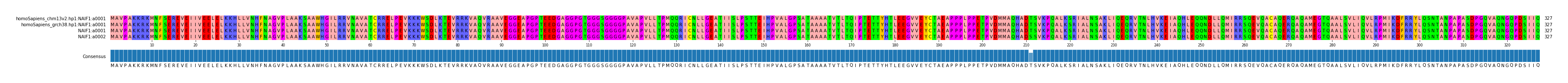 Multiple Alignments (by translate haplotype frequency)