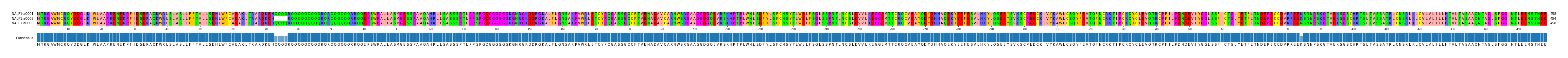 Multiple Alignments (by translate haplotype frequency)