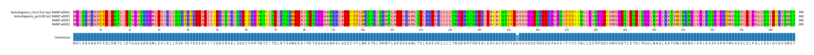 Multiple Alignments (by translate haplotype frequency)