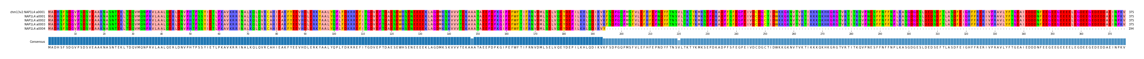 Multiple Alignments (by translate haplotype frequency)