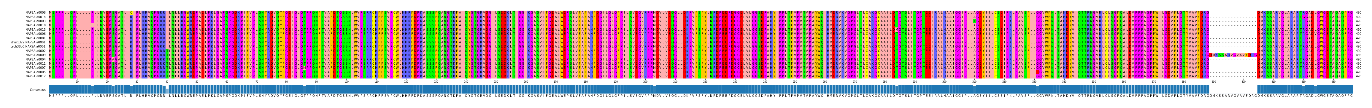 Multiple Alignments (by translate haplotype similarity)