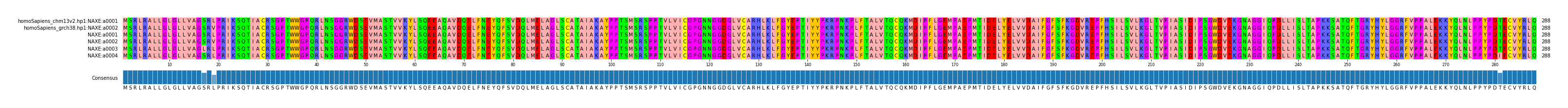 Multiple Alignments (by translate haplotype frequency)
