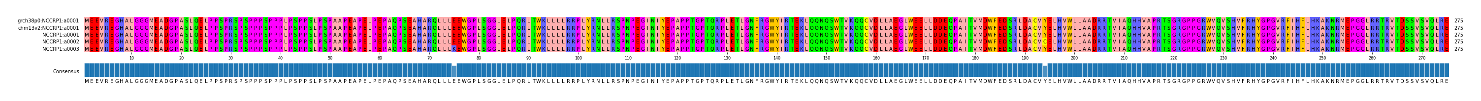 Multiple Alignments (by translate haplotype frequency)
