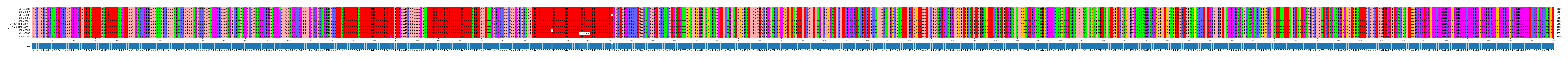 Multiple Alignments (by translate haplotype similarity)