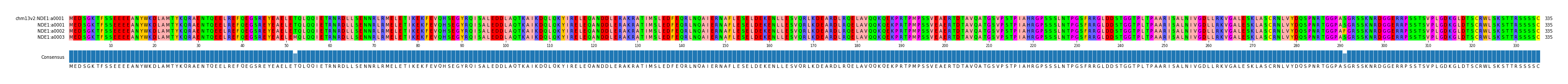 Multiple Alignments (by translate haplotype frequency)