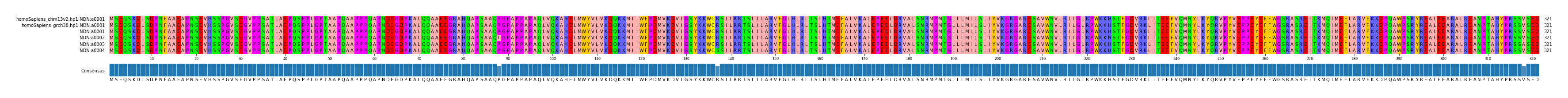 Multiple Alignments (by translate haplotype frequency)