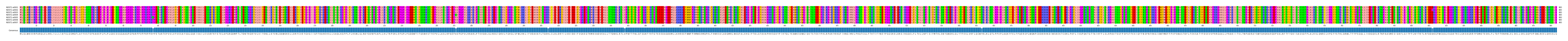Multiple Alignments (by translate haplotype frequency)