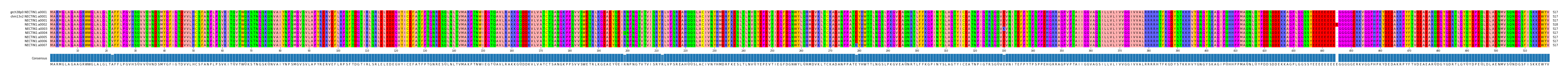 Multiple Alignments (by translate haplotype frequency)