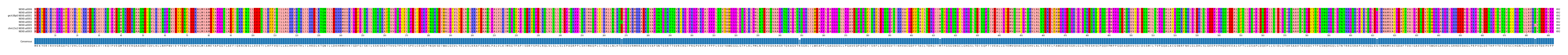 Multiple Alignments (by translate haplotype similarity)