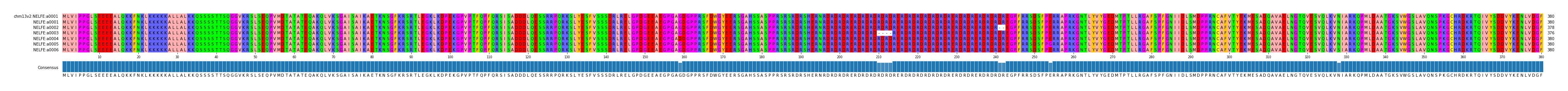 Multiple Alignments (by translate haplotype frequency)