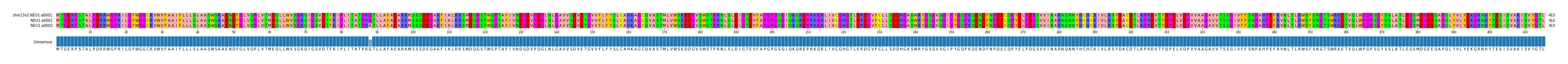 Multiple Alignments (by translate haplotype similarity)
