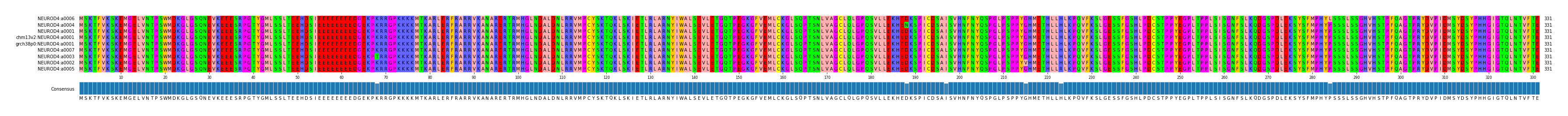 Multiple Alignments (by translate haplotype similarity)