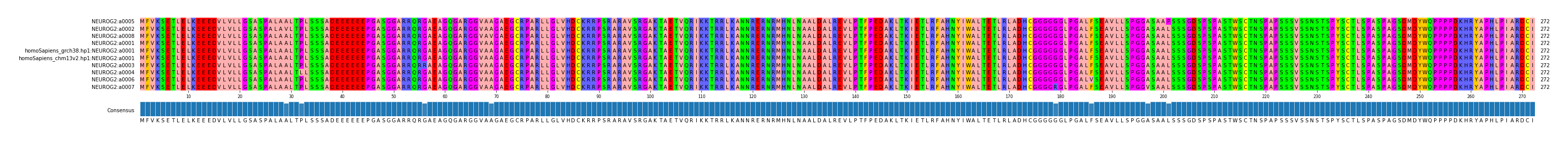 Multiple Alignments (by translate haplotype similarity)