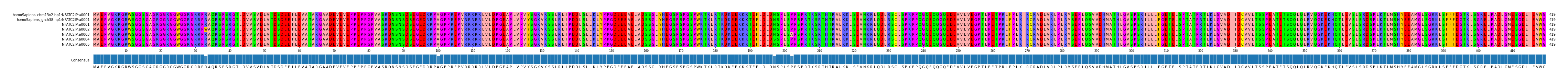 Multiple Alignments (by translate haplotype frequency)