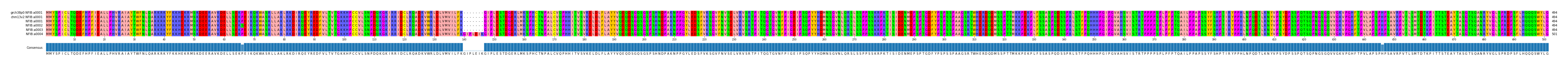 Multiple Alignments (by translate haplotype frequency)