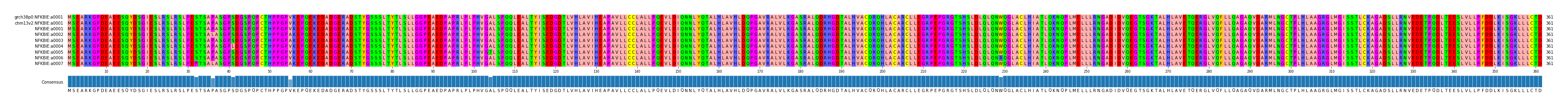 Multiple Alignments (by translate haplotype frequency)