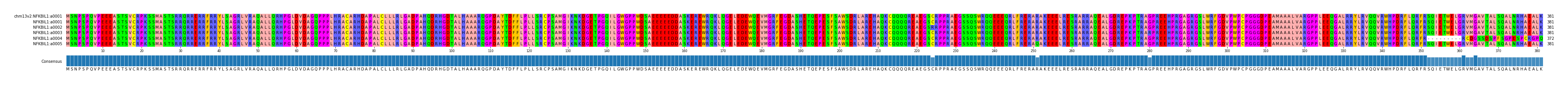 Multiple Alignments (by translate haplotype frequency)
