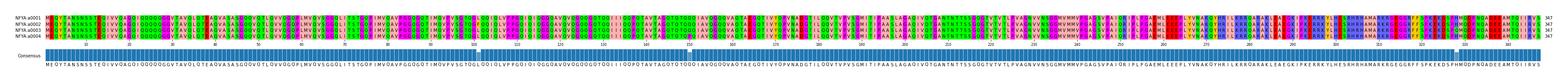 Multiple Alignments (by translate haplotype frequency)