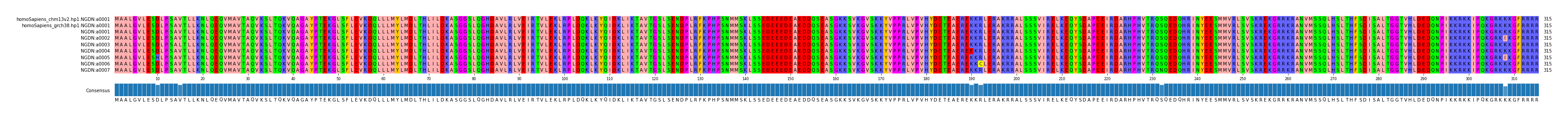 Multiple Alignments (by translate haplotype frequency)