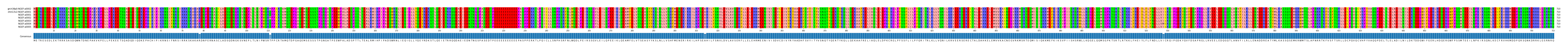 Multiple Alignments (by translate haplotype frequency)