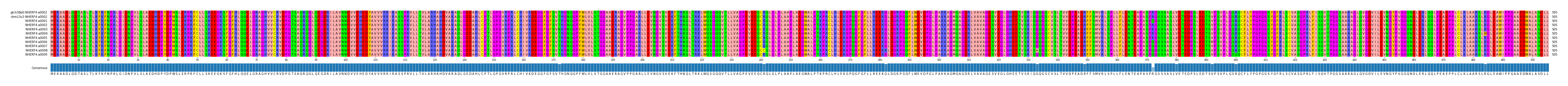 Multiple Alignments (by translate haplotype frequency)