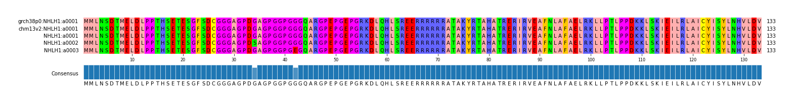 Multiple Alignments (by translate haplotype frequency)