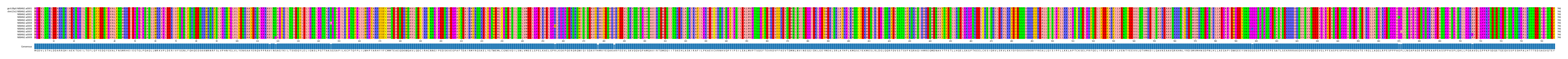 Multiple Alignments (by translate haplotype frequency)