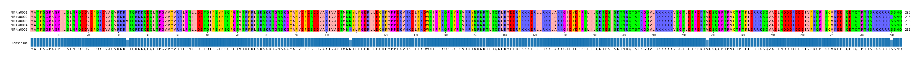 Multiple Alignments (by translate haplotype frequency)