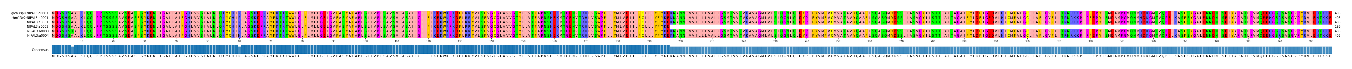 Multiple Alignments (by translate haplotype frequency)