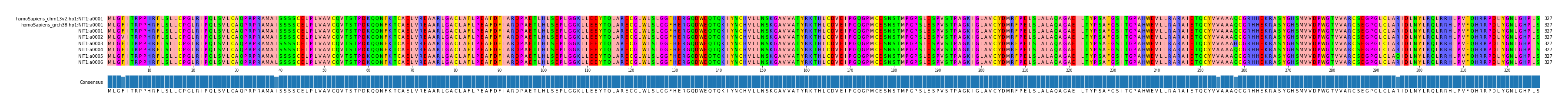 Multiple Alignments (by translate haplotype frequency)