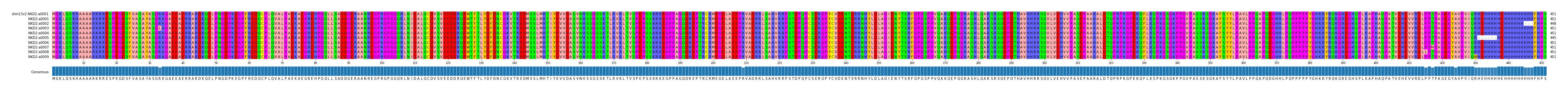 Multiple Alignments (by translate haplotype frequency)