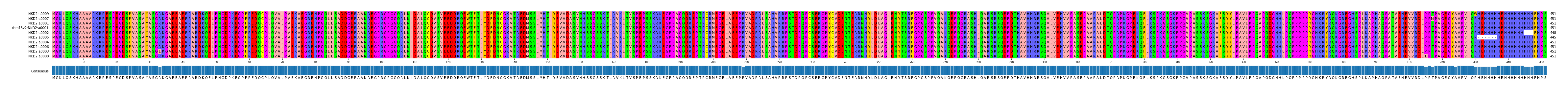 Multiple Alignments (by translate haplotype similarity)