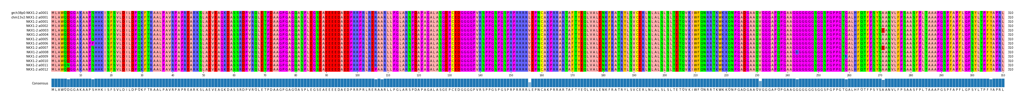 Multiple Alignments (by translate haplotype frequency)