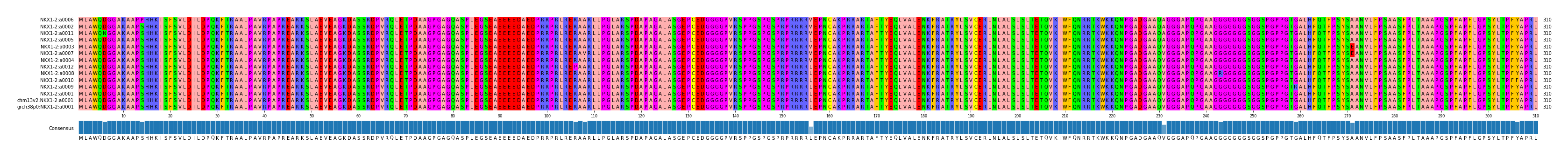 Multiple Alignments (by translate haplotype similarity)
