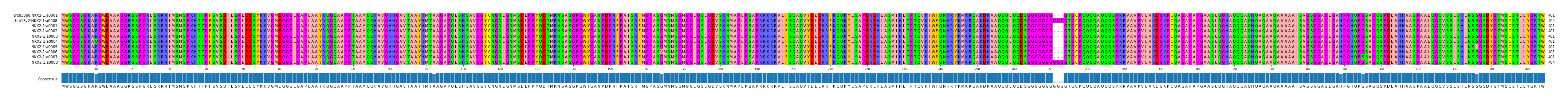 Multiple Alignments (by translate haplotype frequency)