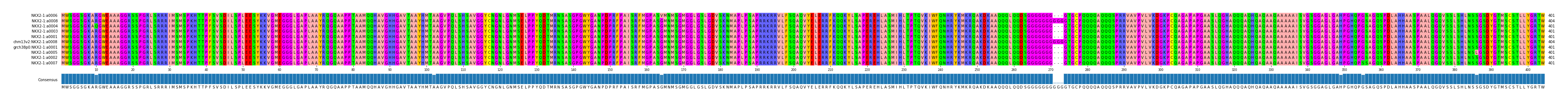 Multiple Alignments (by translate haplotype similarity)