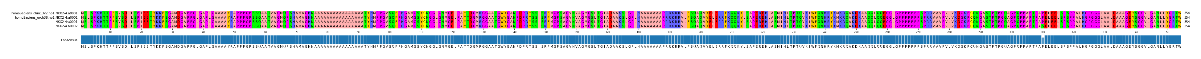 Multiple Alignments (by translate haplotype frequency)