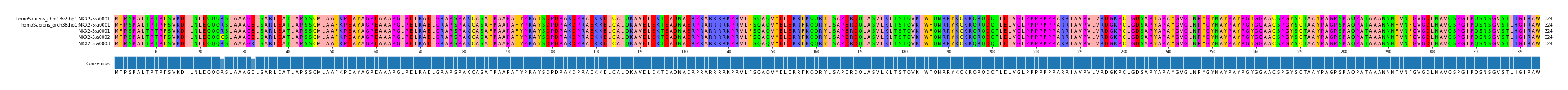 Multiple Alignments (by translate haplotype frequency)