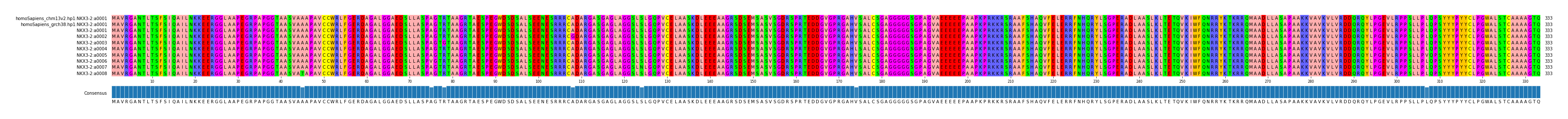 Multiple Alignments (by translate haplotype frequency)