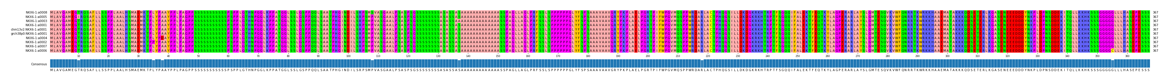 Multiple Alignments (by translate haplotype similarity)