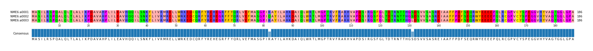 Multiple Alignments (by translate haplotype frequency)