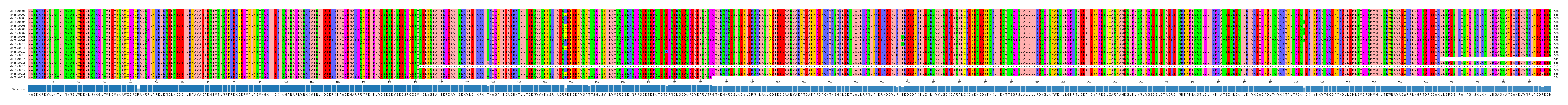 Multiple Alignments (by translate haplotype frequency)