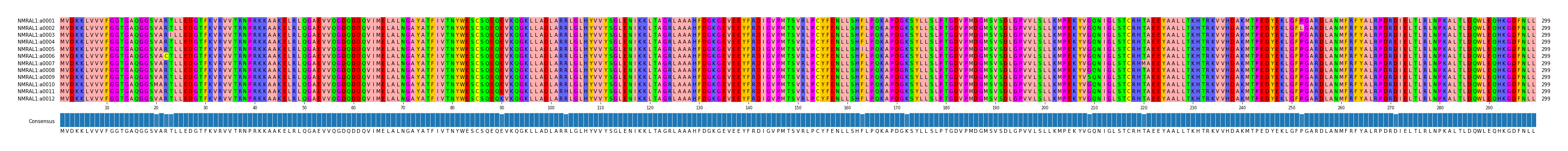 Multiple Alignments (by translate haplotype frequency)