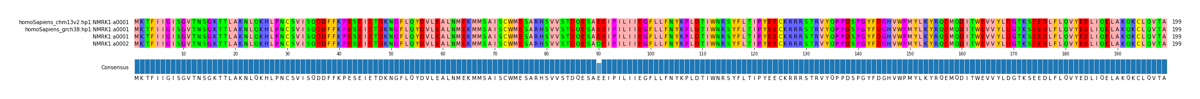 Multiple Alignments (by translate haplotype frequency)