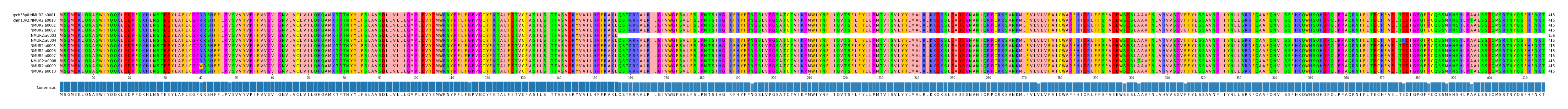 Multiple Alignments (by translate haplotype frequency)