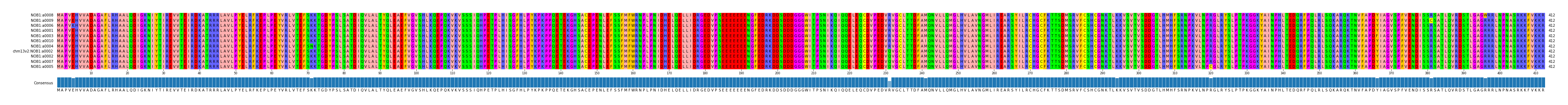Multiple Alignments (by translate haplotype similarity)