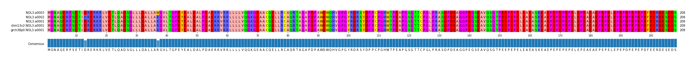 Multiple Alignments (by translate haplotype similarity)