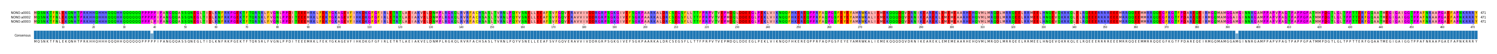 Multiple Alignments (by translate haplotype frequency)