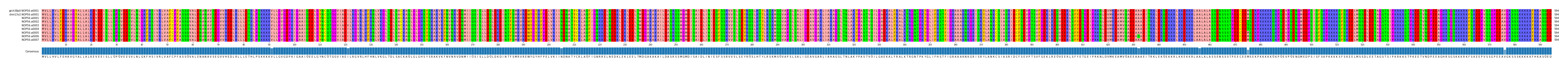 Multiple Alignments (by translate haplotype frequency)
