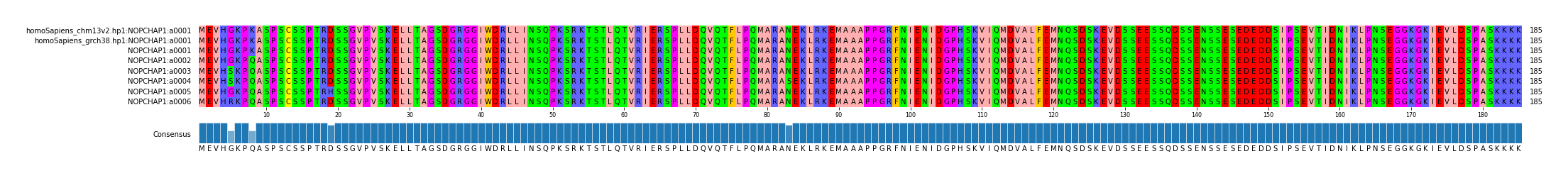 Multiple Alignments (by translate haplotype frequency)